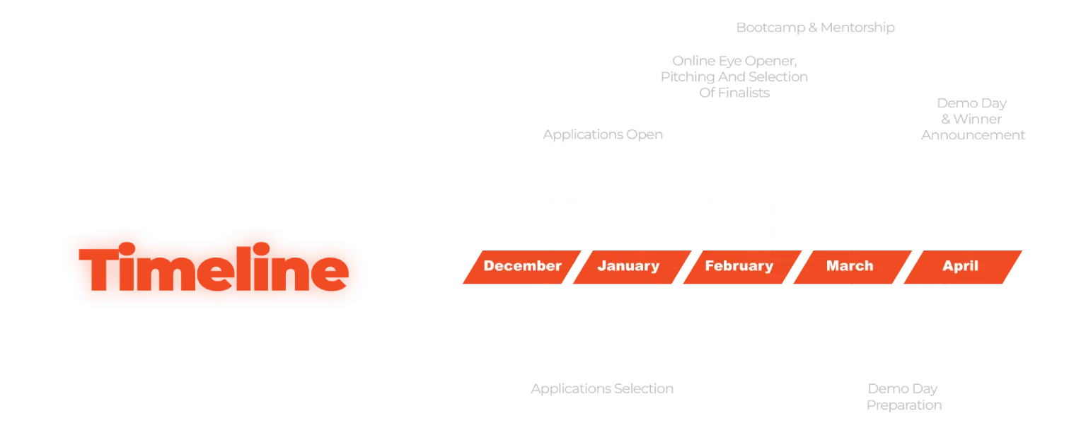 Innovation competition roadmap